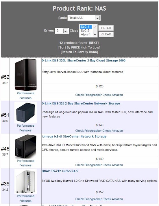 New NAS Ranker - Filtered- 2 drives, single core SoC