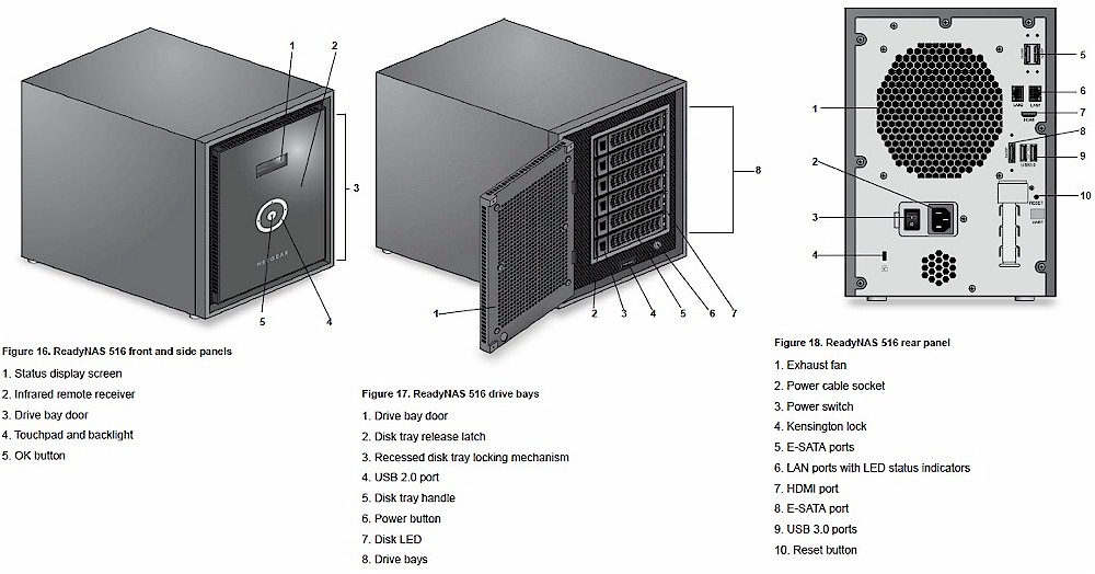 NETGEAR RN516 Front and rear panel callouts