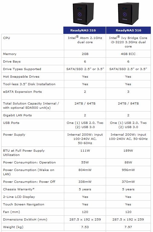 ReadyNAS 316 & 516 spec comparison