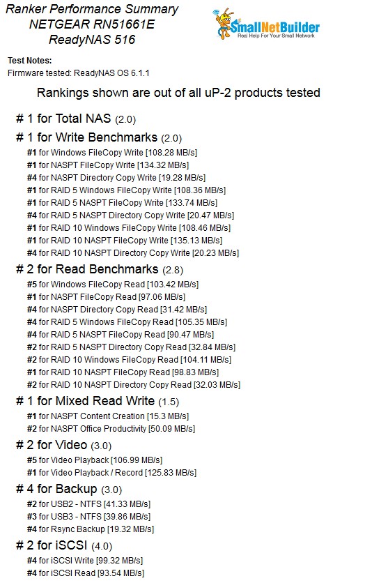 NAS Ranker Performance summary NETGEAR RN516