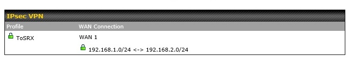 IPsec Status