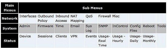 Menu summary