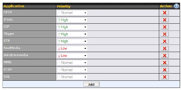 Setting QoS priority