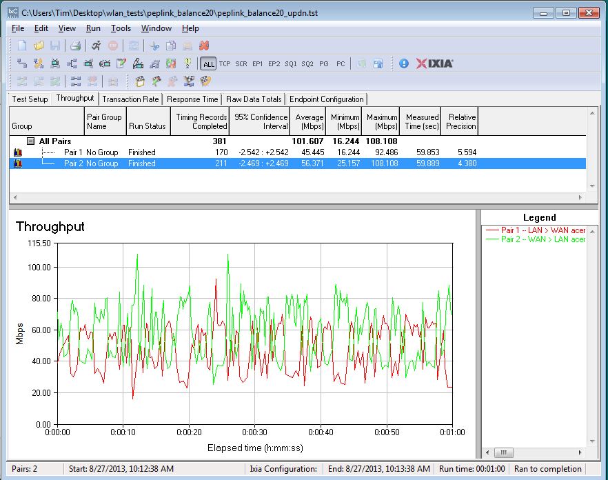 Simultaneous Throughput