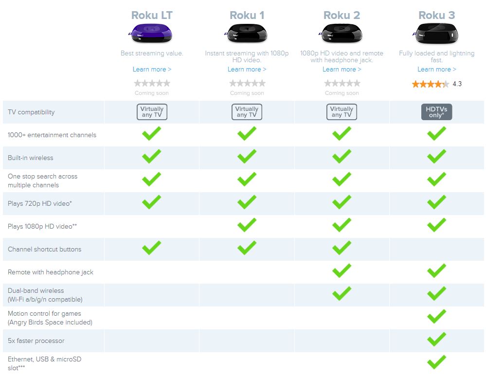 New Roku streaming player family feature grid