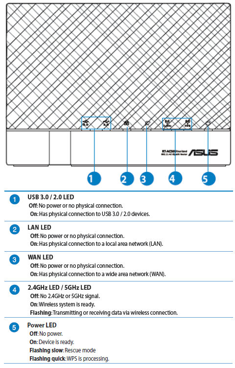 ASUS RT-AC56U front panel callouts