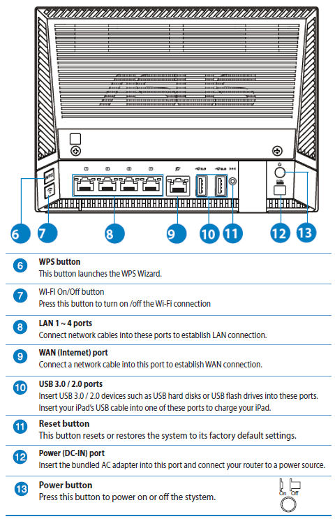 ASUS RT-AC56U rear panel callouts