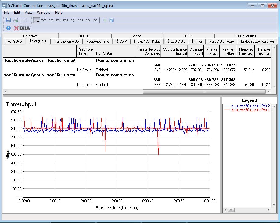 ASUS RT-AC56U unidirectional throughput