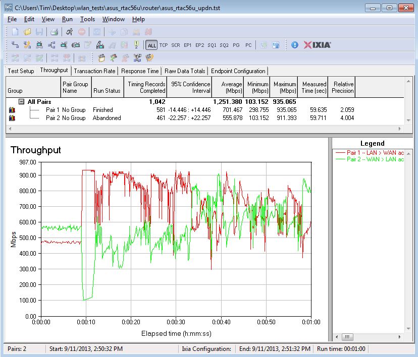 ASUS RT-AC56U simultaneous throughput