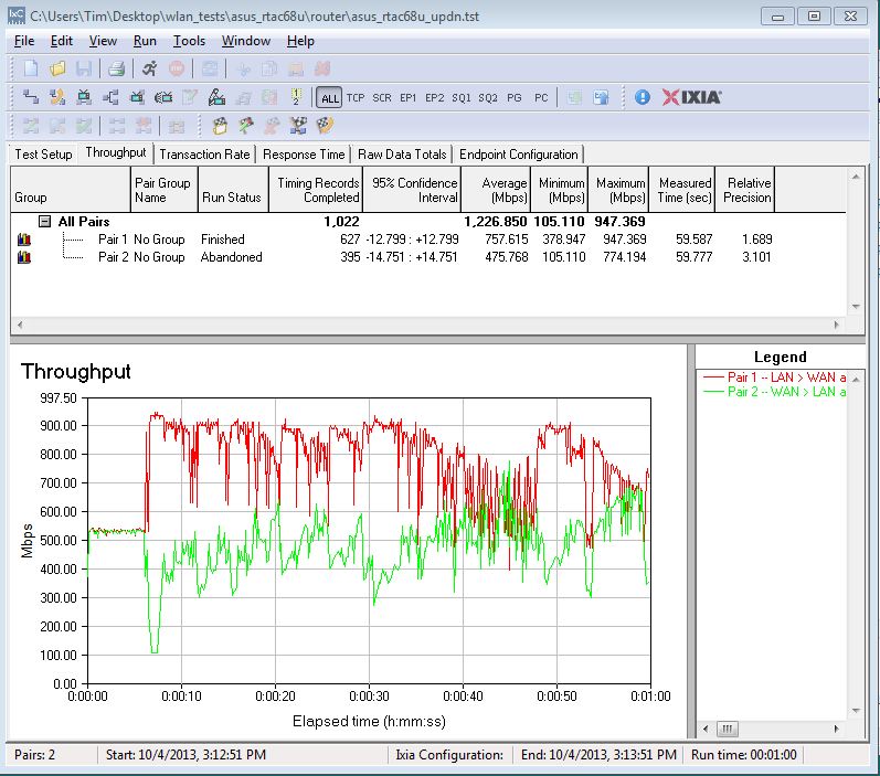 ASUS RT-AC68U routing throughput bidirectional summary