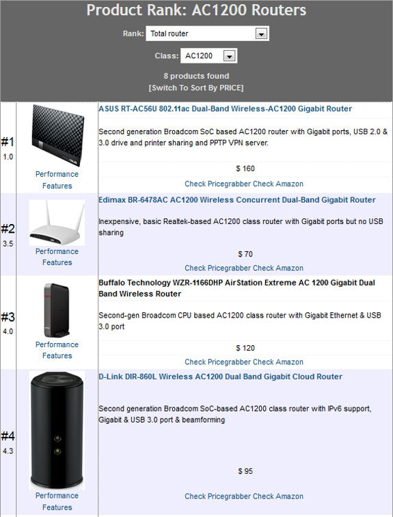 Buffalo WZR-1166DHP Router Ranking