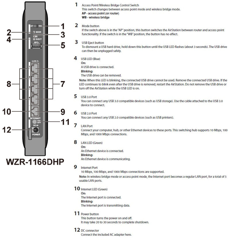 Buffalo WZR-1166DHP Rear Panel Callout