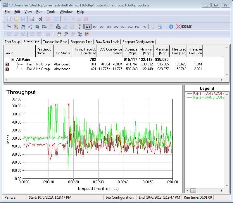 Buffalo WZR-1166DHP simultaneous throughput