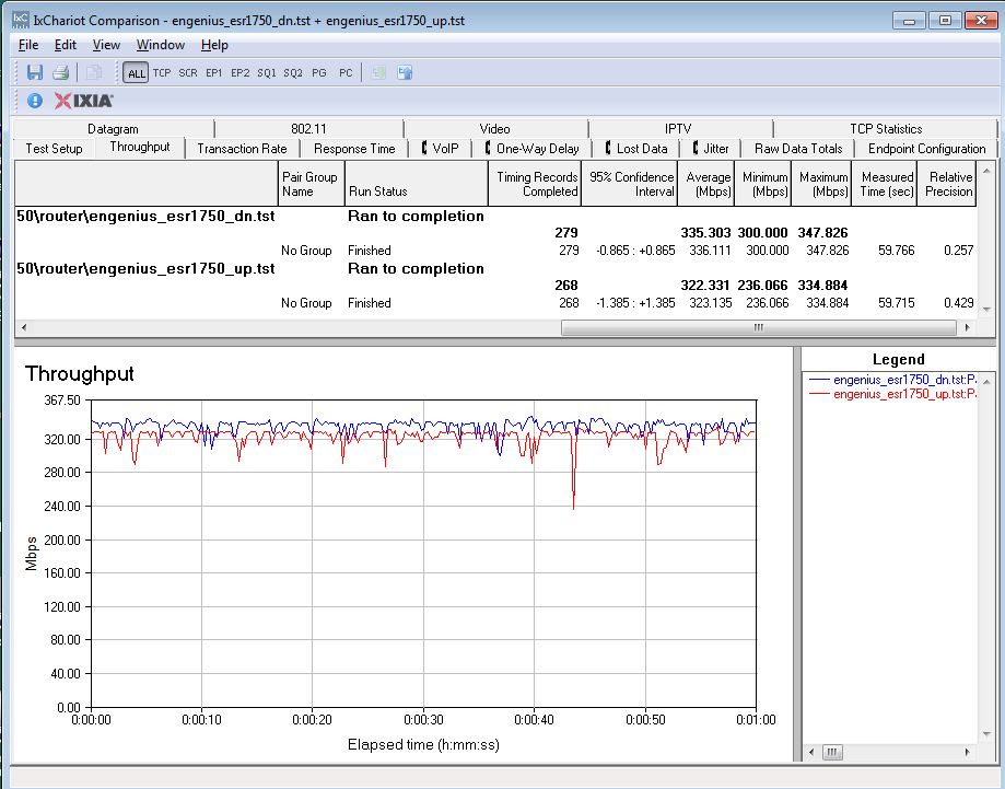 EnGenius ESR1750 routing unidirectional throughput