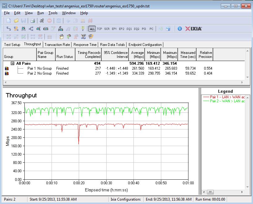 EnGenius ESR1750 routing bidirectional throughput