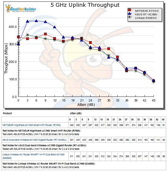 2.4 GHz Downlink Throughput vs. Attenuation