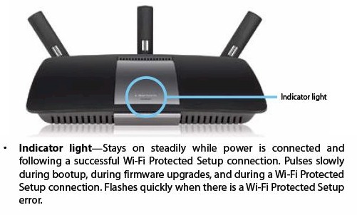 Linksys EA6900 front panel callouts