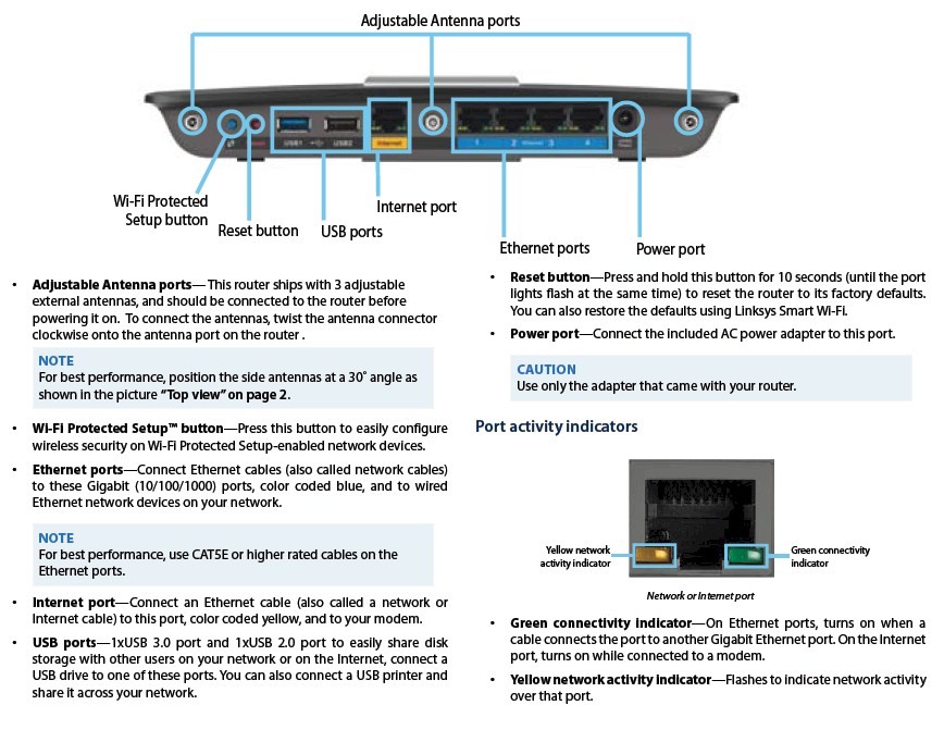 Linksys EA6900 Wireless AC Router SMART Wi-Fi AC1900 Reviewed - SmallNetBuilder
