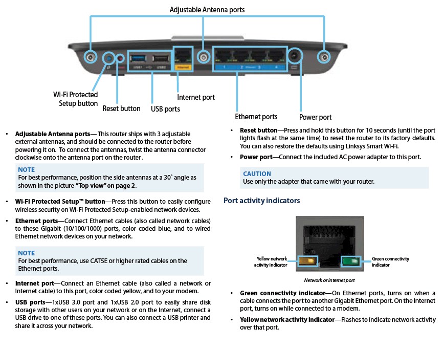 Linksys EA6900 rear panel callouts