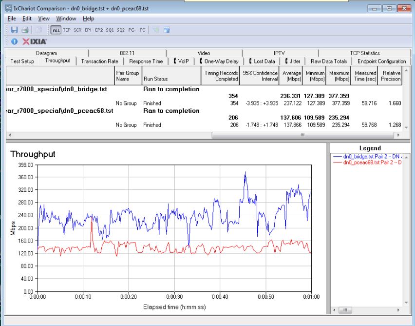 2.4 GHz 600 Mbps link test - downlink