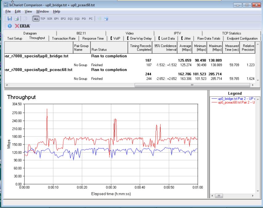 2.4 GHz 600 Mbps link test - uplink