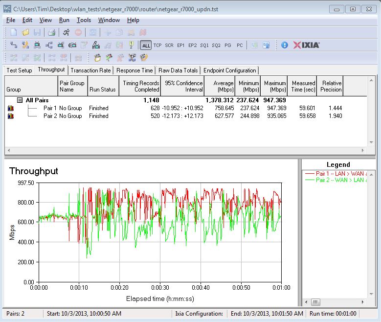 NETGEAR R7000 routing throughput bidirectional summary
