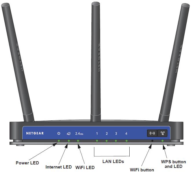 NETGEAR WNR2500 front panel callouts