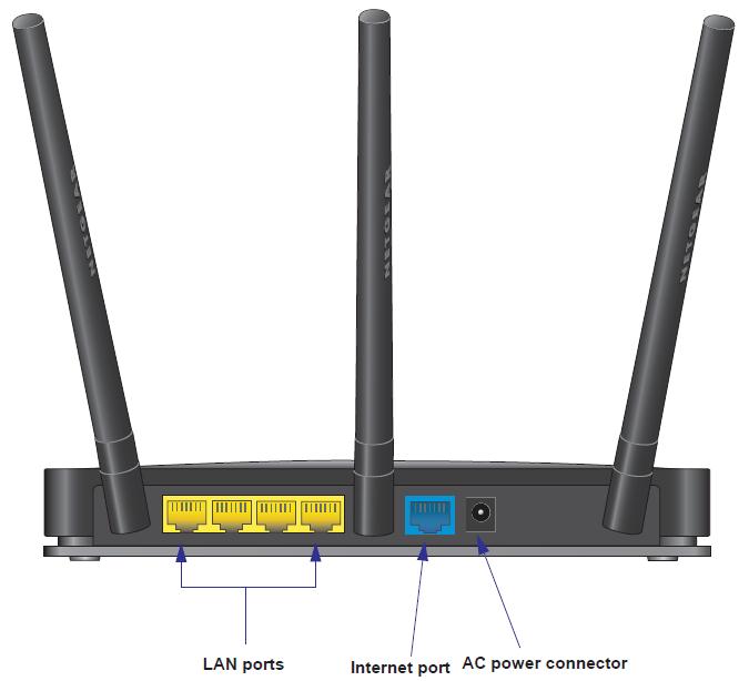 NETGEAR WNR2500 rear panel callouts