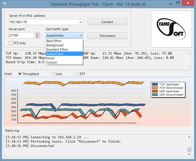 TamoSoft Throughput - UDP and TCP traffic