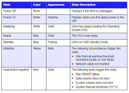 WD My Cloud front panel status indicator chart