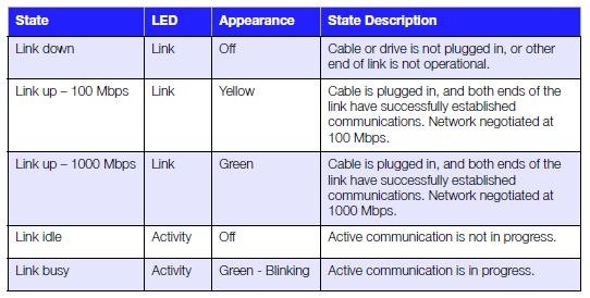 WD My Cloud Ethernet LED indicators