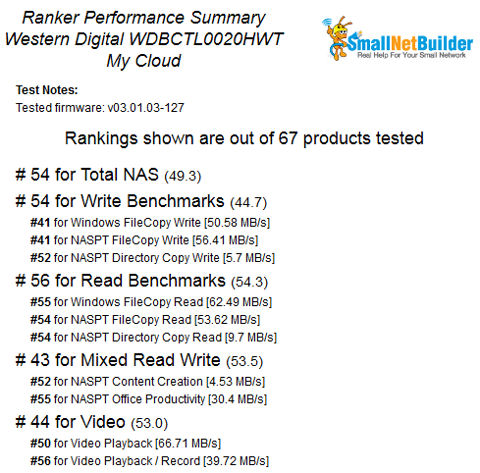 WD My Cloud NAS Ranking