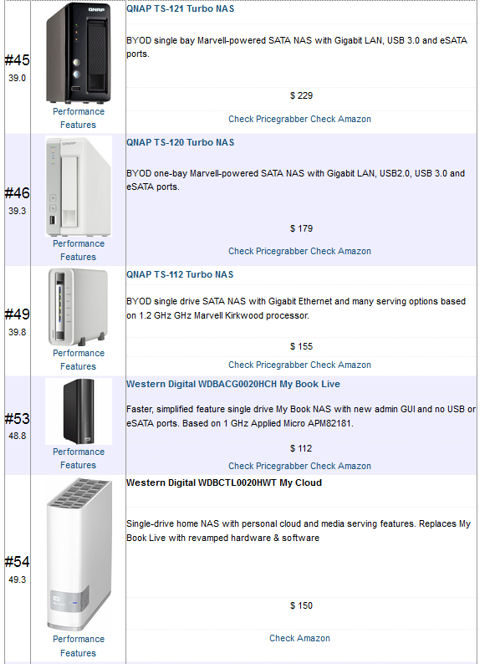 NAS ranker filtered for single drive systems