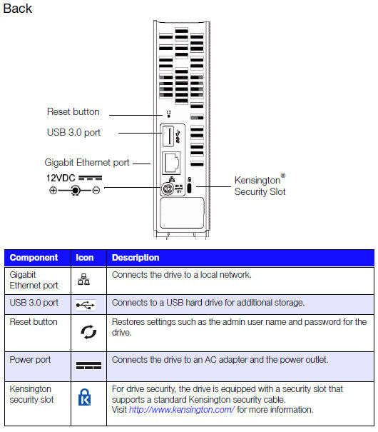 WD My Cloud rear panel callout
