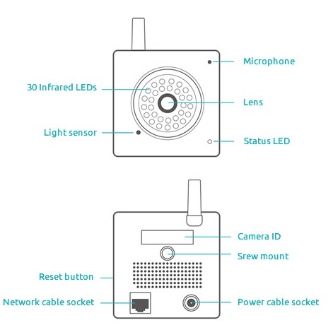 Y-Cam front and rear callouts