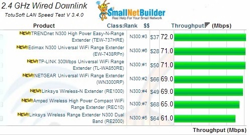 2.4GHz Wired Downlink Results