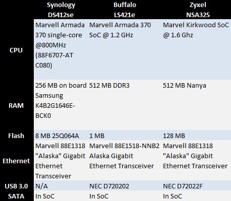 Key component summary and comparison