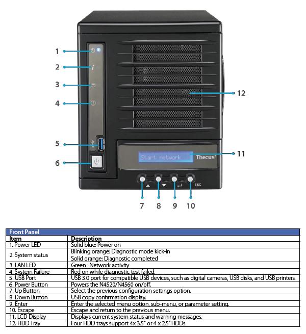 Thecus N4560 front panel callout