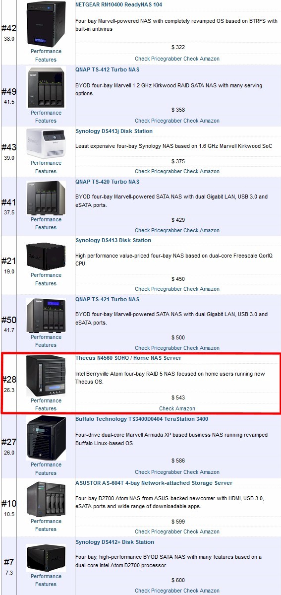 NAS Ranker filtered for 4 drive NAS, sorted by price