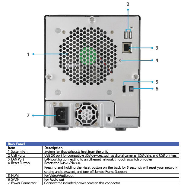 Thecus N4560 rear panel callout