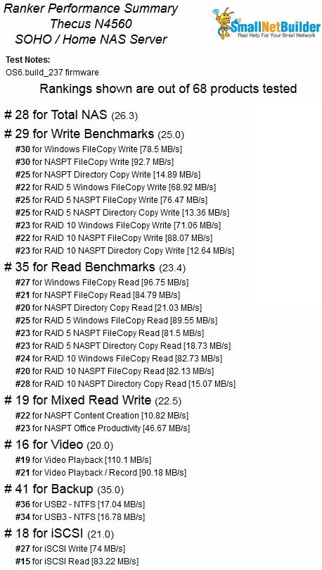 Thecus N4560 NAS ranker performance summary