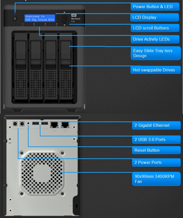 WD My Cloud EX4 feature callouts