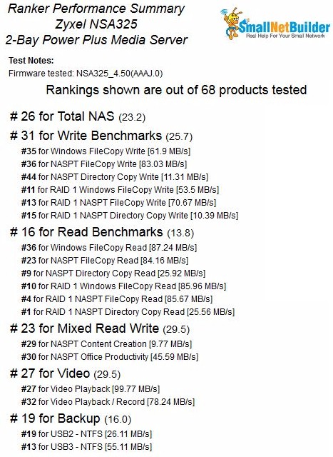 ZyXEL NSA325 Ranker Performance Summary