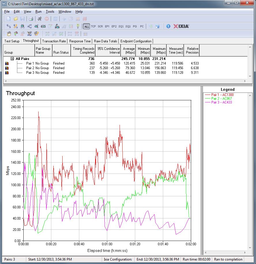 Simultaneous tests - downlink