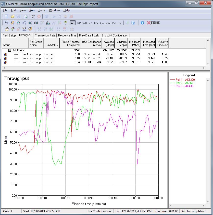 Simultaneous tests - downlink- 100 Mbps rate cap