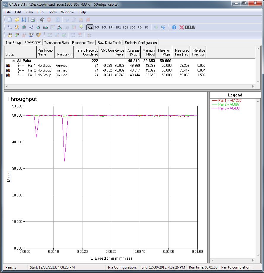 Simultaneous tests - downlink- 50 Mbps rate cap