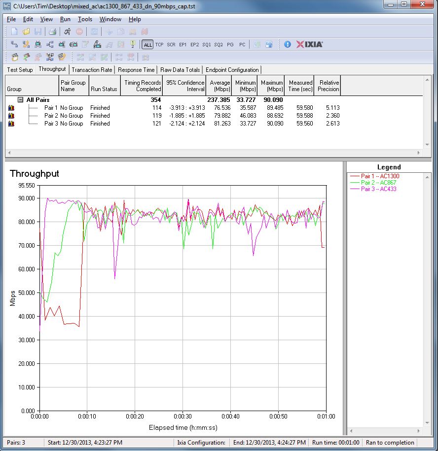 Simultaneous tests - downlink- 90 Mbps rate cap