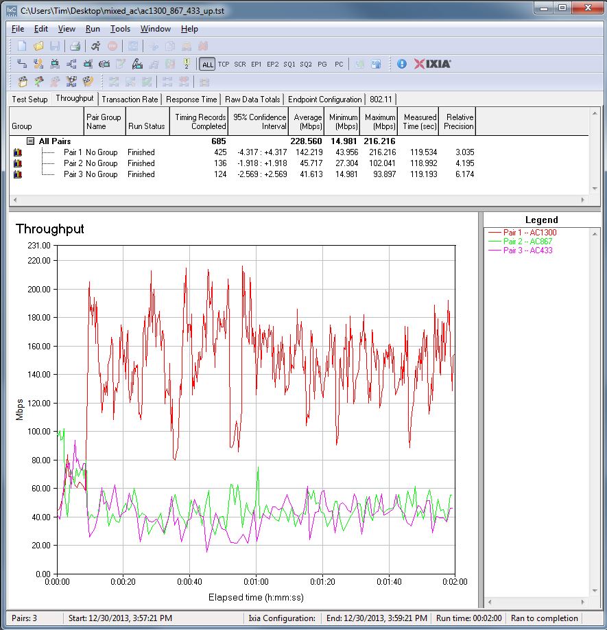 Simultaneous tests - uplink