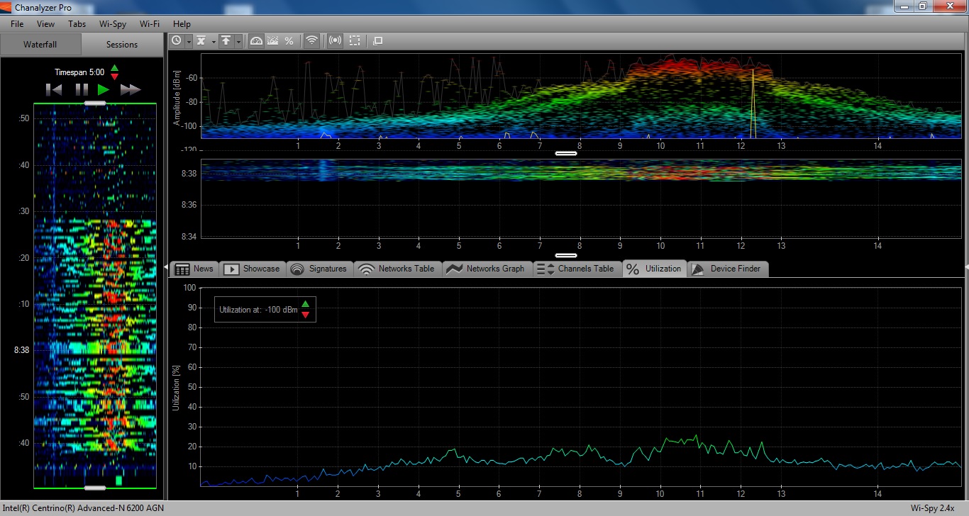 Chanalyzer Pro view during throughput test