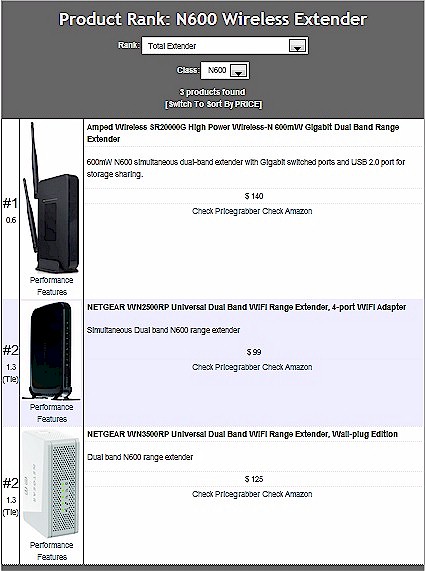 Wireless Extender Ranker